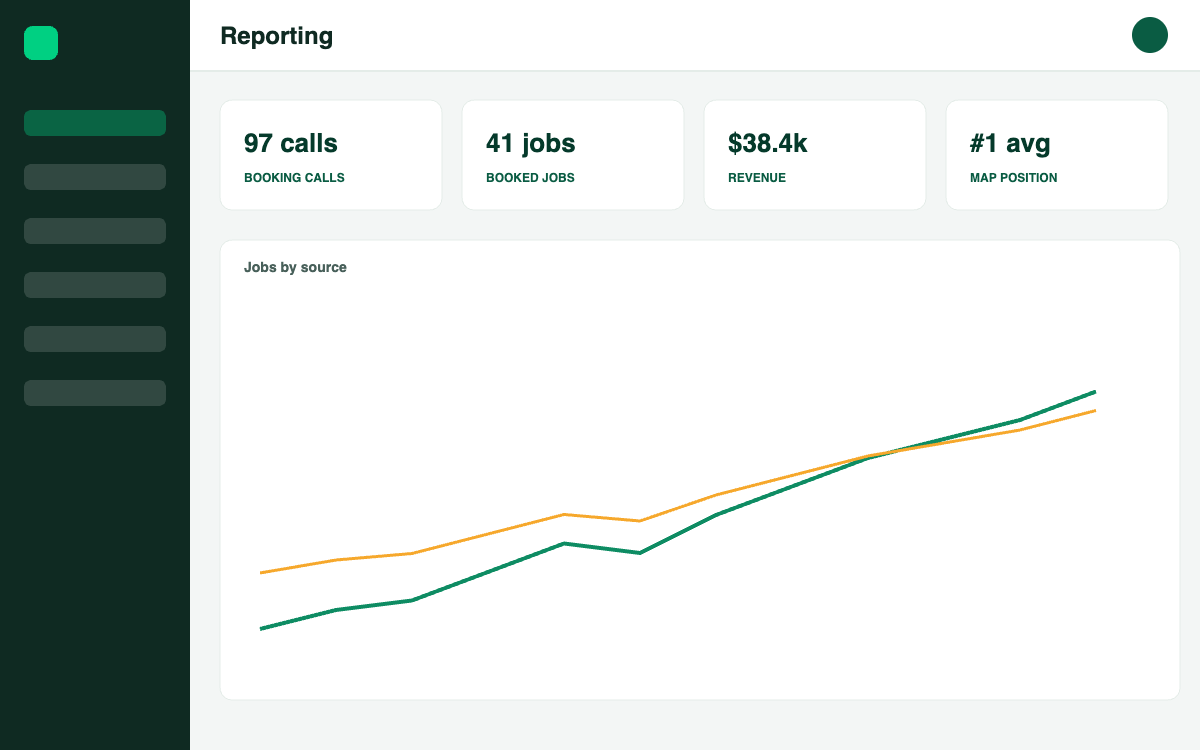 Monthly performance report